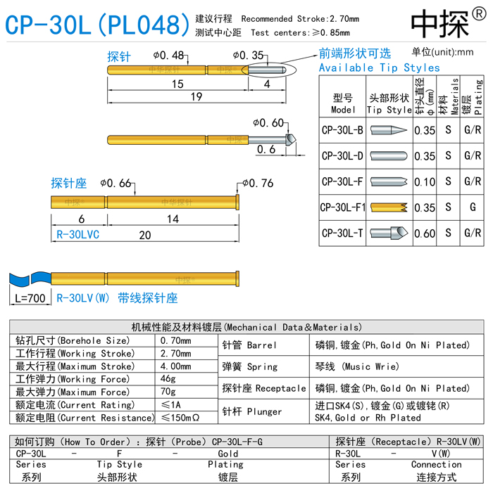 CP-30L