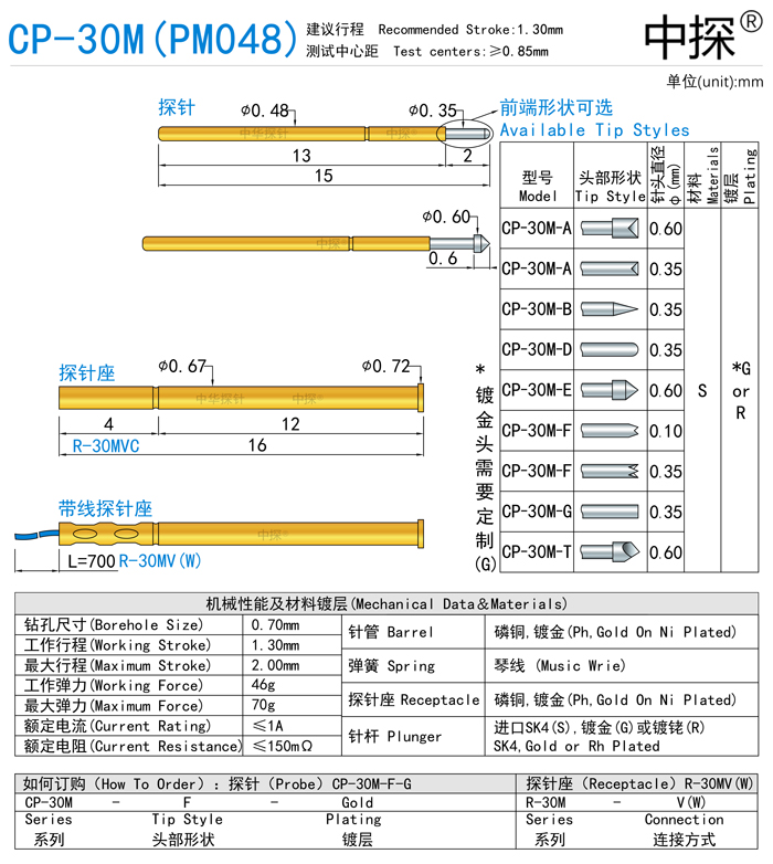 CP-30M