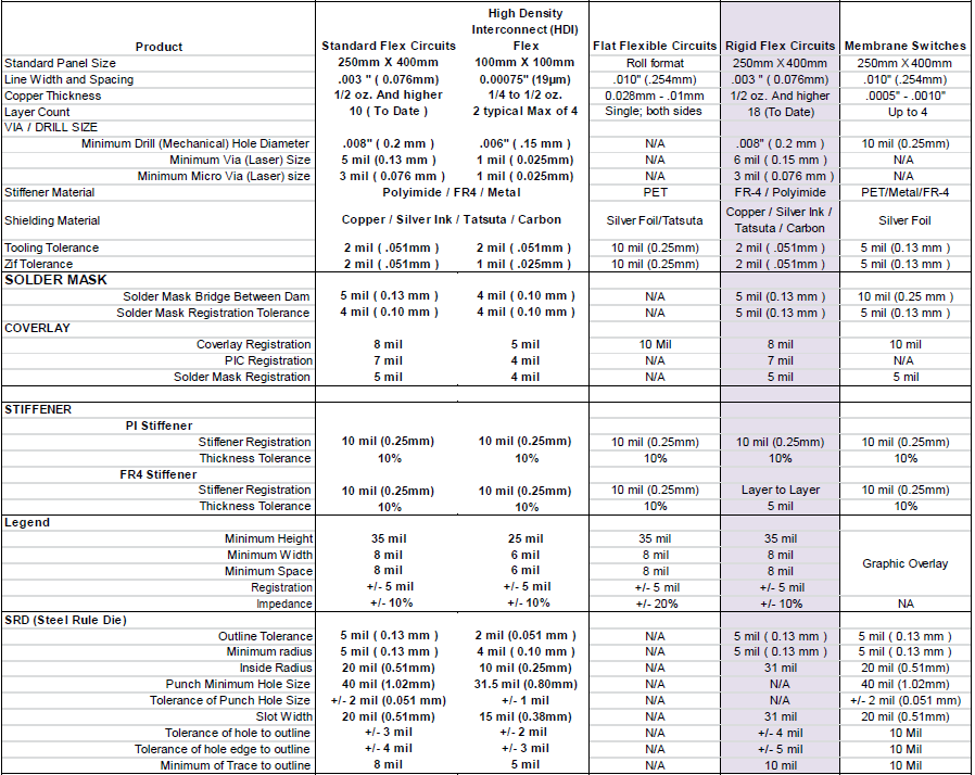 JTPCB FPC & Rigid-Flex PCB Ablity