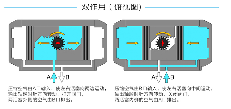 双作用气动执行器