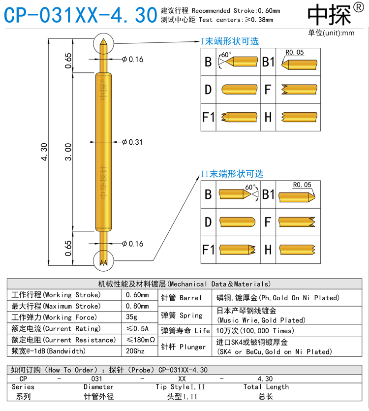 CP-031XX-4.30