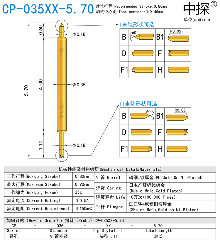 CP-035XX-5.70