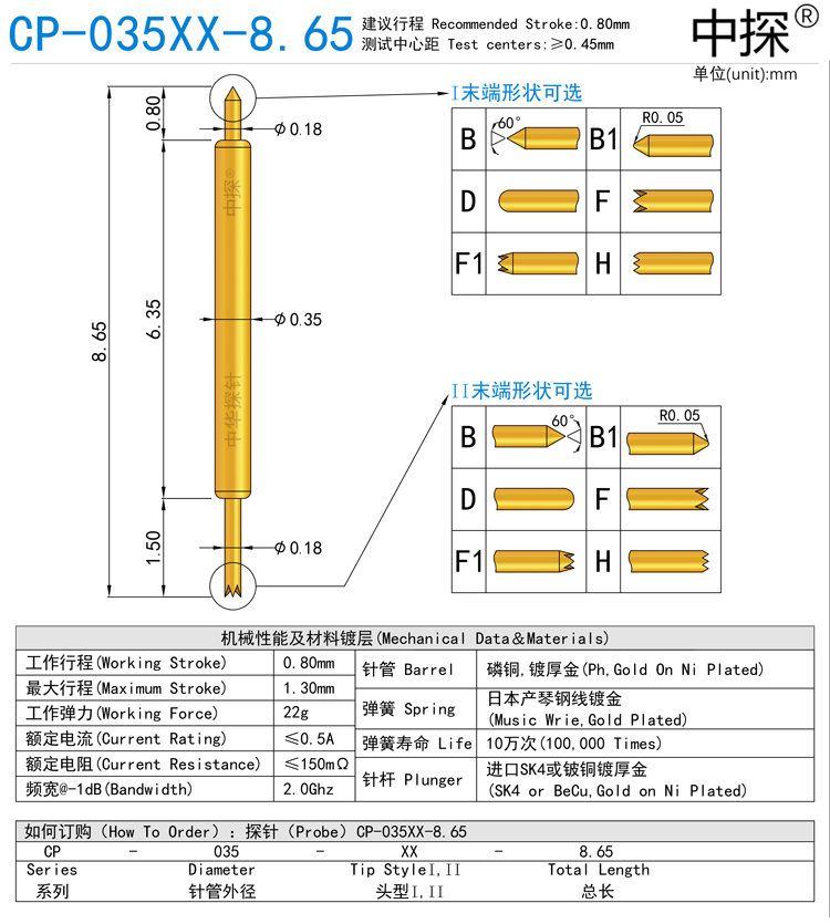 CP-035XX-8.65