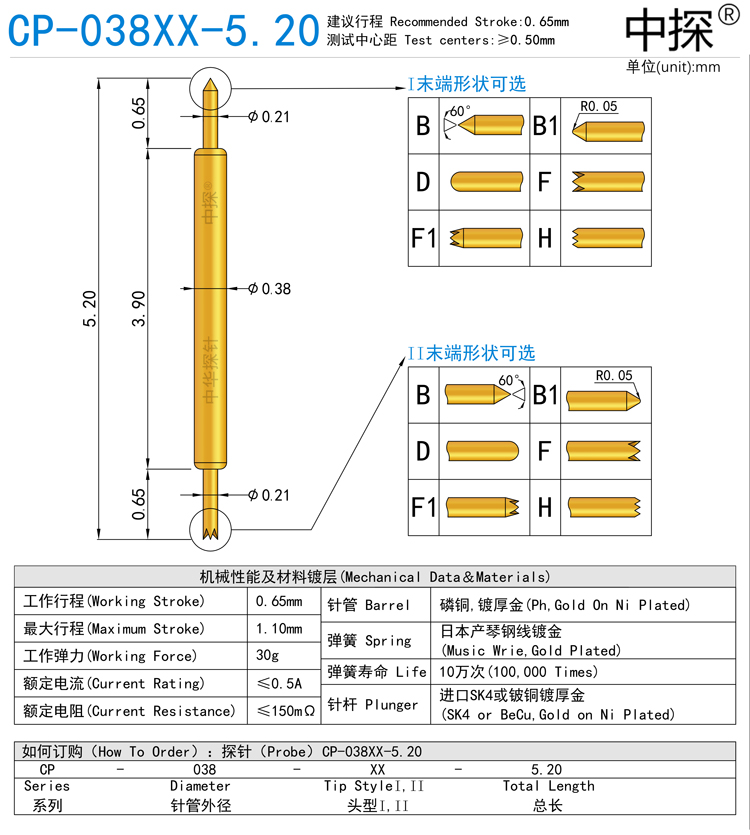 CP-038XX-5.20