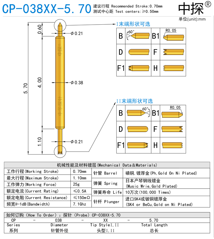 CP-038XX-5.70