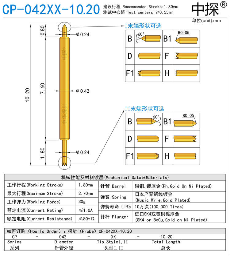 CP-042XX-10.20