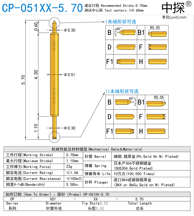 CP-051XX-5.70