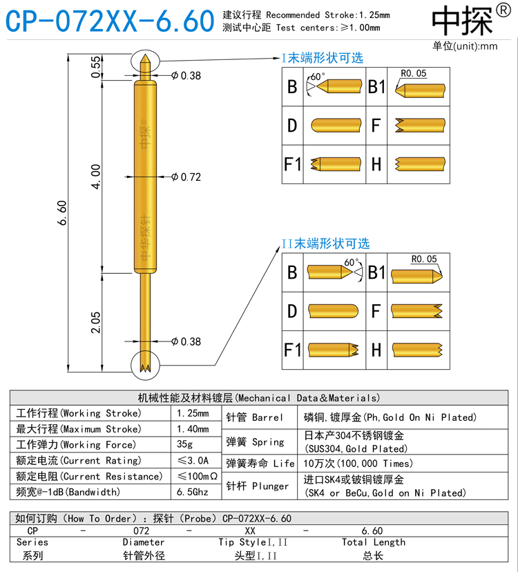 CP-072XX-6.60