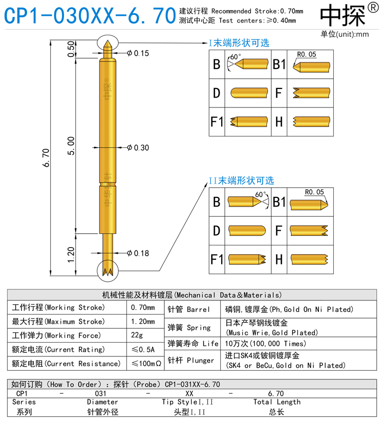 CP1-030XX-6.70