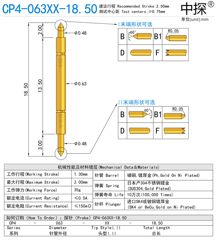 CP4-063XX-18.50