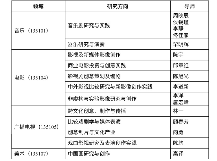 导师研究方向