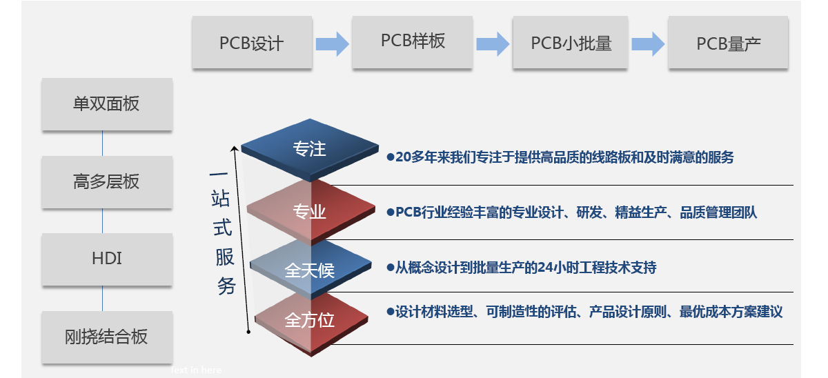 捷腾电子-一站式服务-www.jtpcb.com.cn