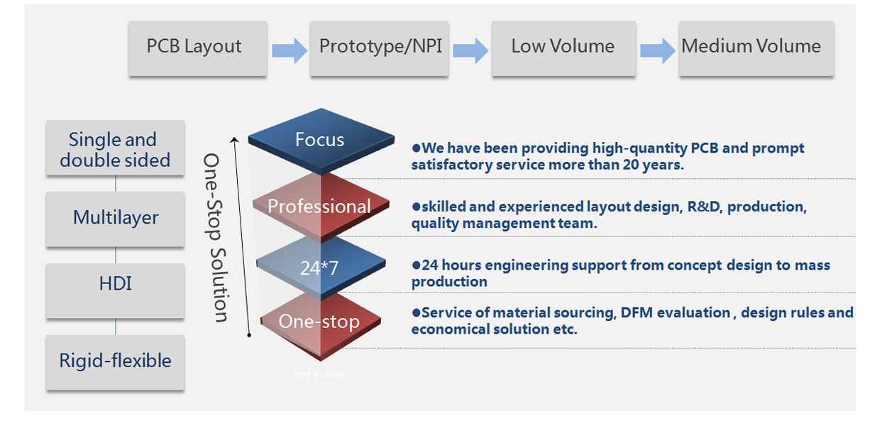 www.JTPCB.com.cn - Marketing Position