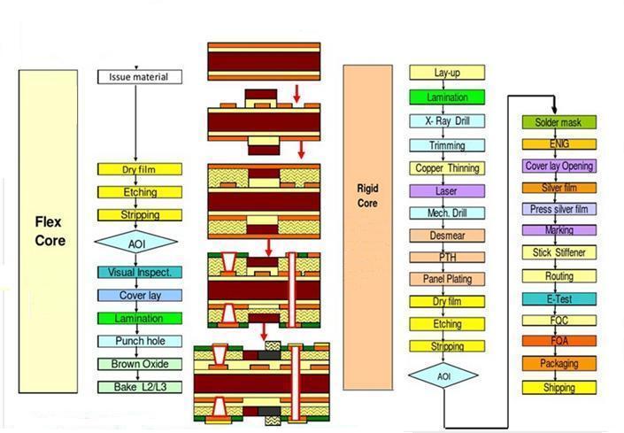 www.jtpcb.com.cn _Rigid Flex PCB Flow Charts