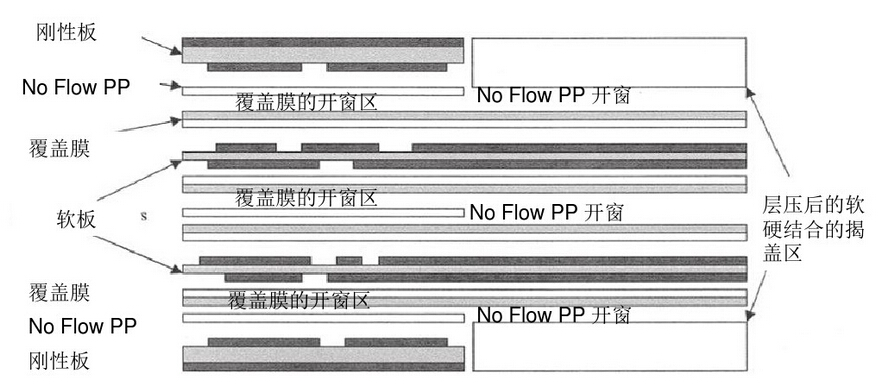 www.jtpcb.com.cn _Rigid Flex PCB Flow Charts 2