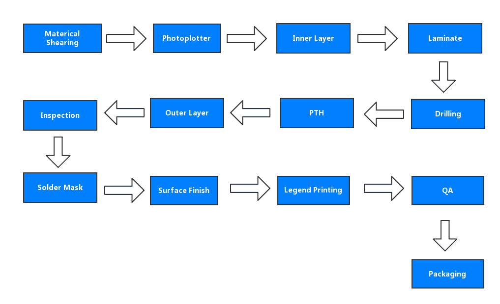 www.jtpcb.com.cn _ PCB Fabrication Process