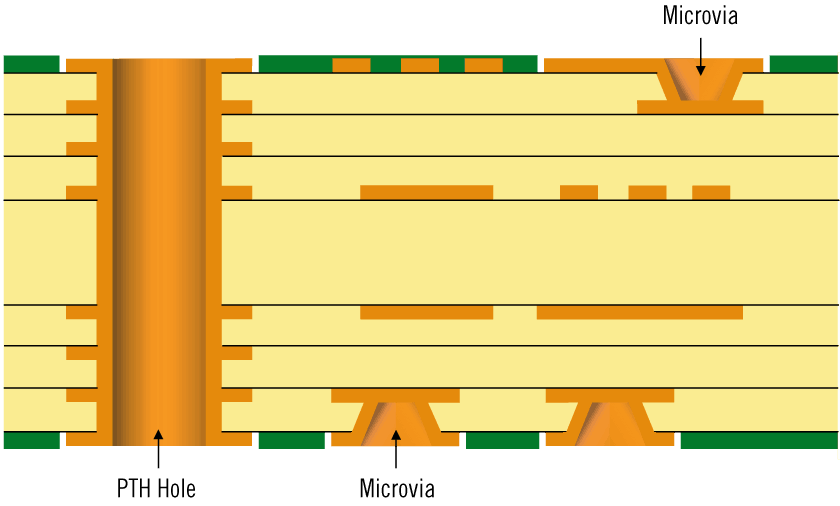 www.jtpcb.com.cn _ HDI PCB