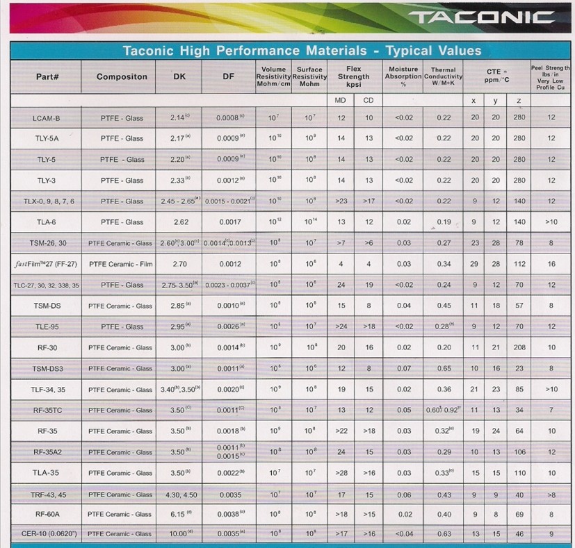 www.jtpcb.com.cn _ Taconic Microwave Radio-Frequency PCB