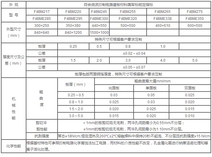 www.jtpcb.com.cn _ F4B & F4BM PCB 3