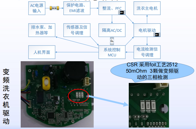 洗衣機驅(qū)動