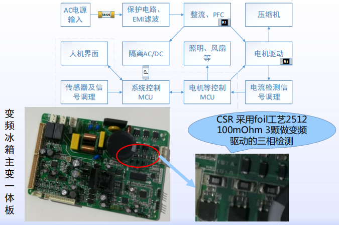 冰箱