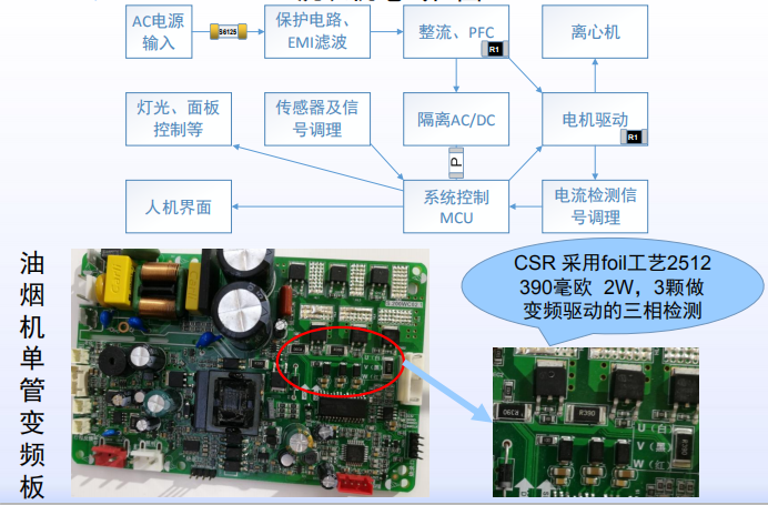 抽煙機