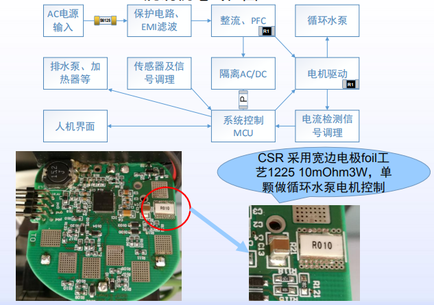 洗碗機