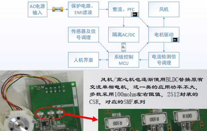 空氣凈化器應(yīng)用方案