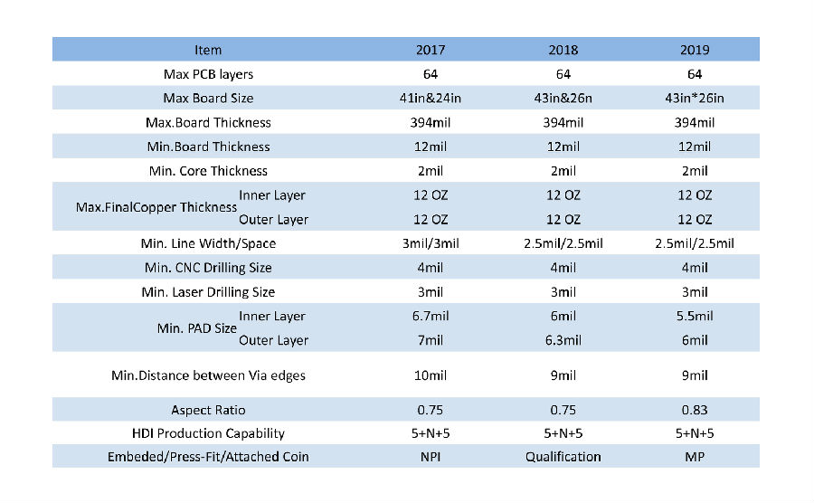 www.jtpcb.com.cn _ Technology Road Map