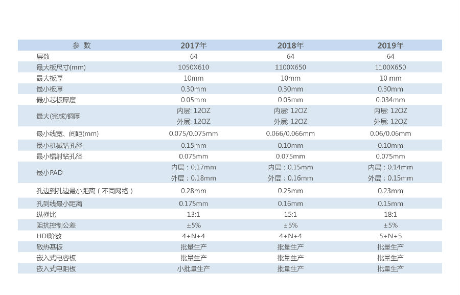 www.jtpcb.com.cn _ 捷腾电子技术路线