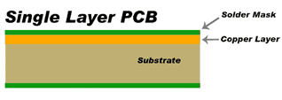 www.jtpcb.com.cn _ Single Sided PCB Stack Up