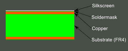 www.jtpcb.com.cn _ Double Sided PCB