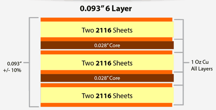 www.jtpcb.com.cn _ Six Layer PCB Stack Up