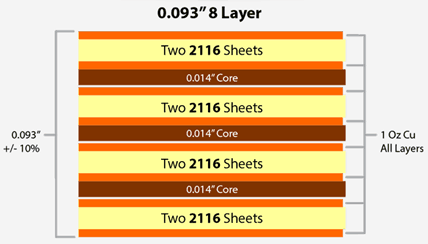 www.jtpcb.com.cn _ 8 Layer PCB  Stack Up