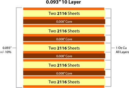 www.jtpcb.com.cn _ 10 Layer PCB Stack Up