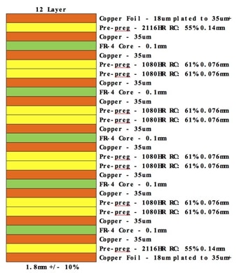 www.jtpcb.com.cn _ 12-layer PCB Stack Up