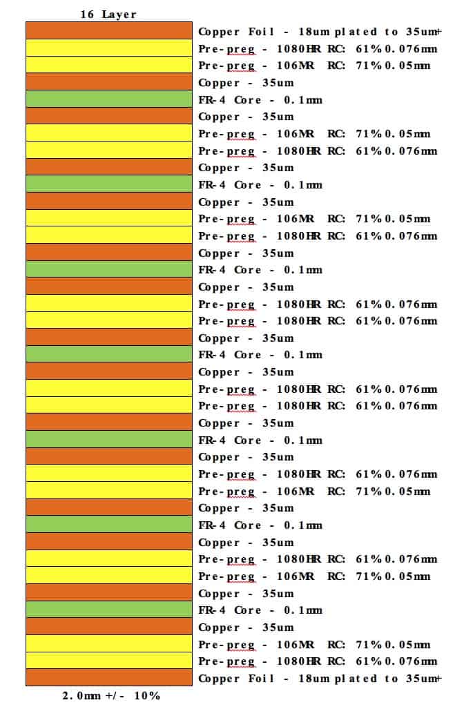 www.jtpcb.com.cn _ 16 Layer PCB Stack Up