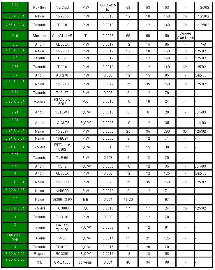 www.jtpcb.com.cn _ High-frequency material list 2