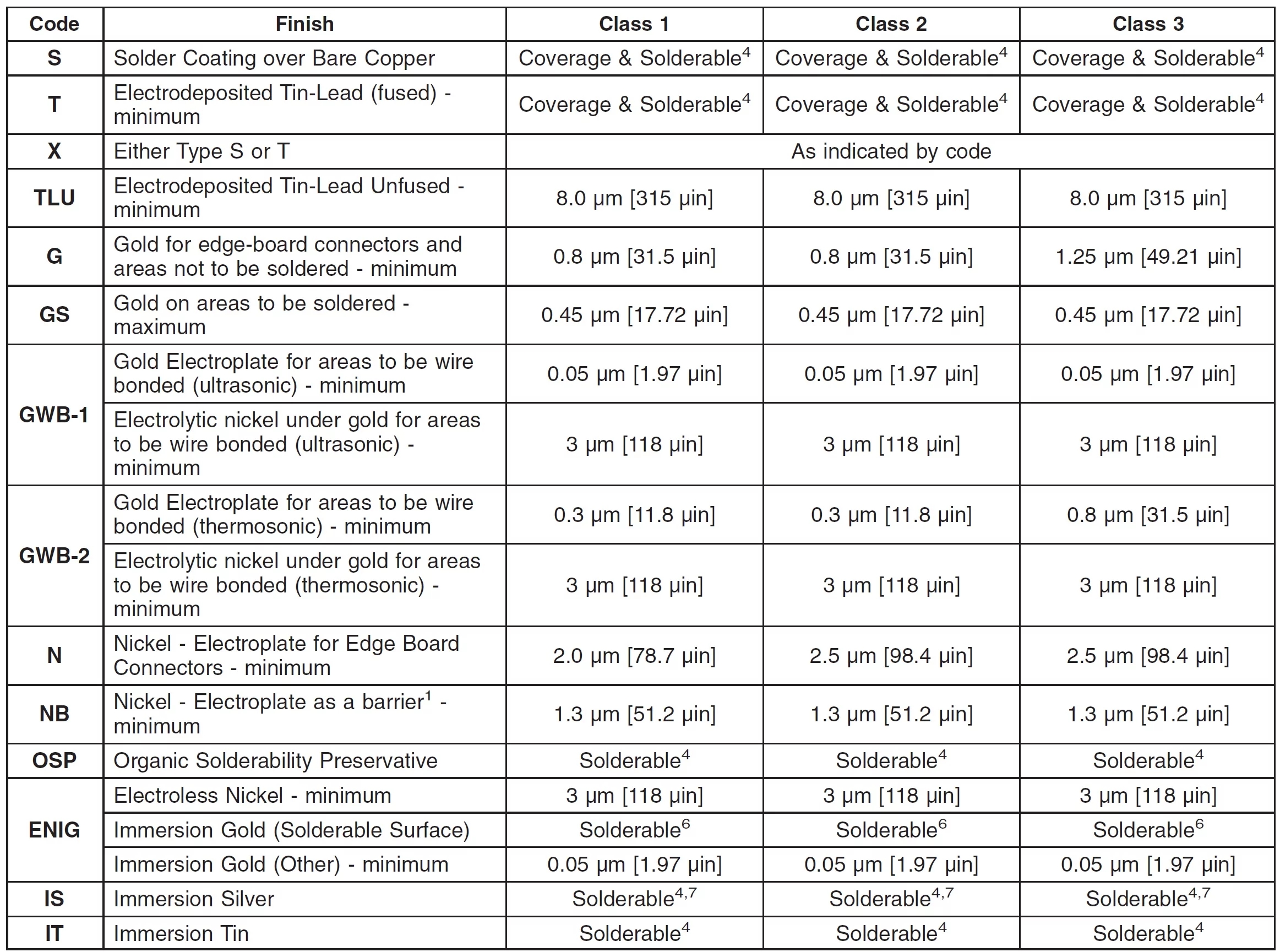 www.jtpcb.com.cn _ IPC standards for surface plating requirements