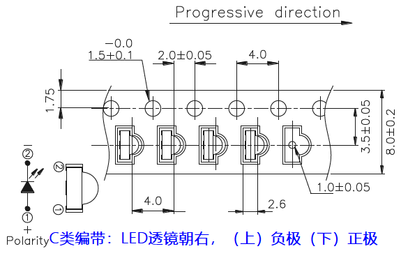 侧发光LED编带图1