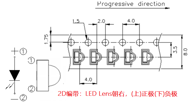 侧发光LED编带图2