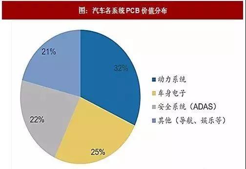 www.jtpcb.com.cn _ 新能源汽车的普及将带动PCB市场增量 2