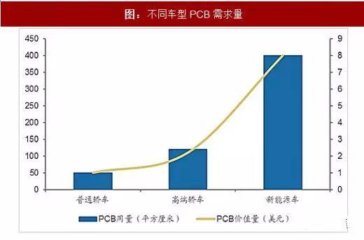 www.jtpcb.com.cn _ 新能源汽车的普及将带动PCB市场增量 3