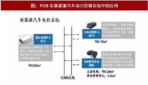 www.jtpcb.com.cn _ PCB在新能源汽车动力控制系统中的应用