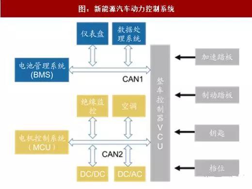 www.jtpcb.com.cn _ 2Code新能源汽车动力控制系统