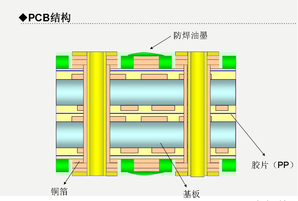 www.jtpcb.com.cn _ 高速高频PCB多层制作介绍 1