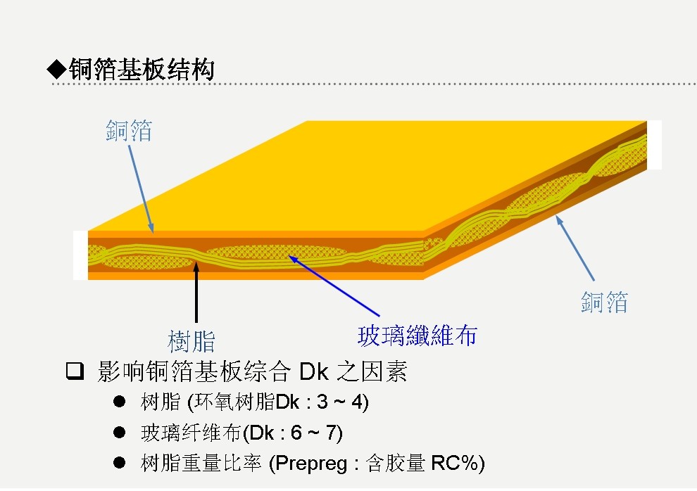 www.jtpcb.com.cn _ 高速高频PCB多层制作介绍 7