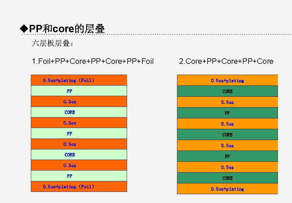 www.jtpcb.com.cn _ 2Code高速高频PCB多层制作介绍 9