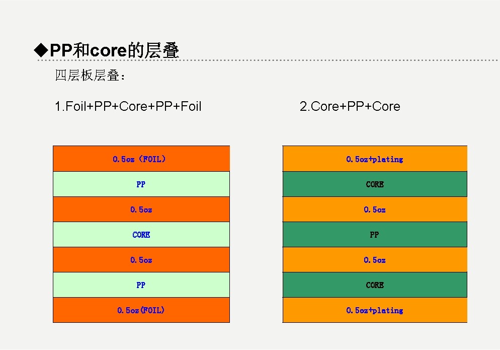 www.jtpcb.com.cn _ 高速高频PCB多层制作介绍 10