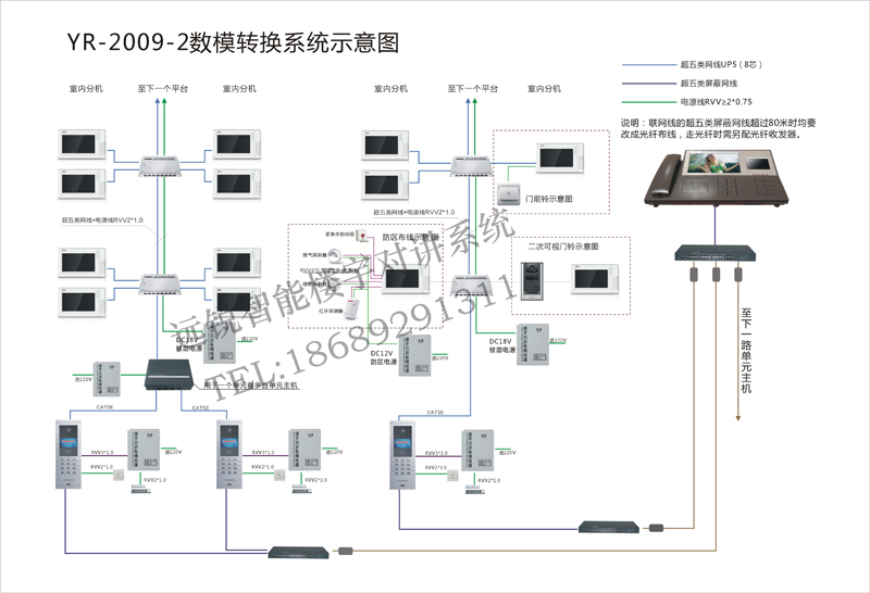 半数字可视对讲布线图